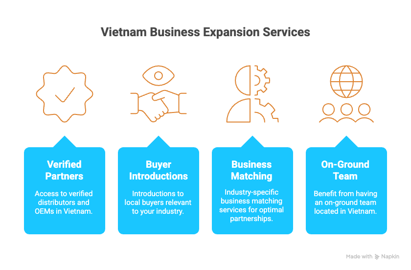 Unlock Vietnam’s Market Potential with Our Proven Business Matching Services