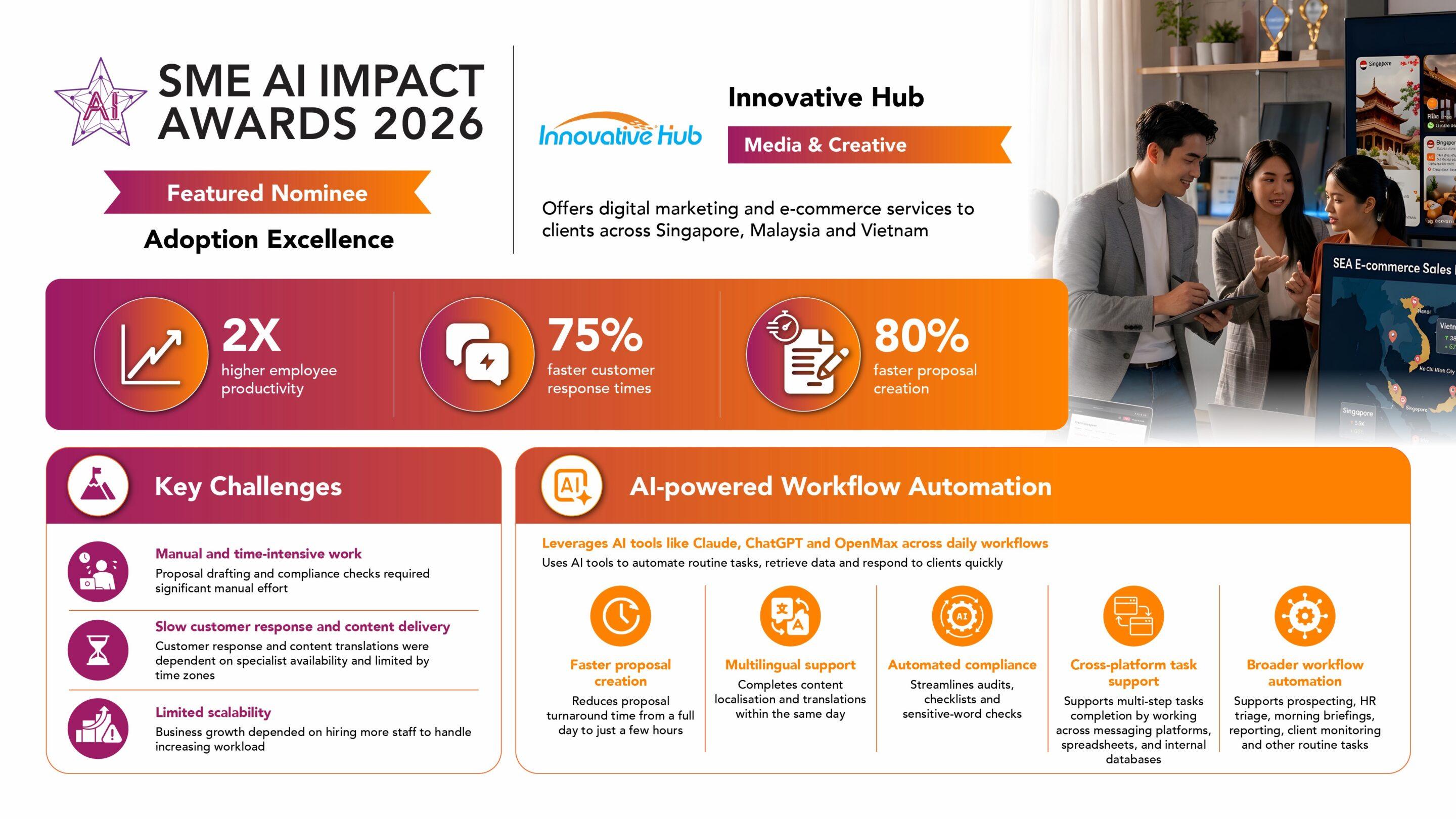 IMDA SME AI Impact Awards 2026 infographic: Innovative Hub, Adoption Excellence, 2X productivity, 75% faster customer response, 80% faster proposal creation