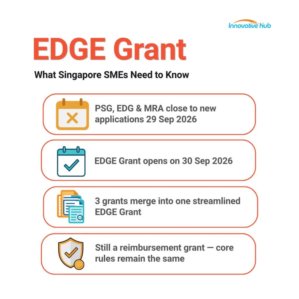PSG replaced by EDGE Grant: PSG closed 29 September 2026, EDGE Grant open from 30 September 2026, Enterprise Singapore